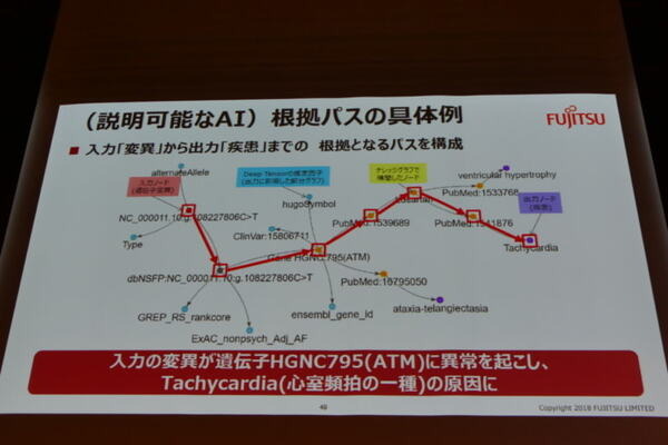 富士通のAIとロボティクスは人と繋がってサービスを生み出す　Science Robotics Meeting2018から