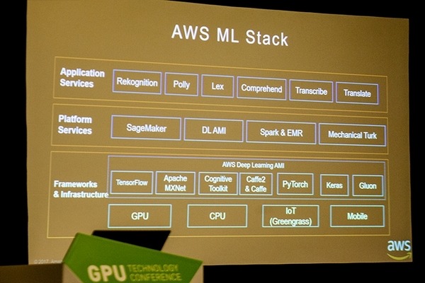 【GTC 2018現地レポート】トヨタAI研究所「Toyota Research Institute」が開発する2モードの自動運転ソフトウェア！AWSや開発環境も公開