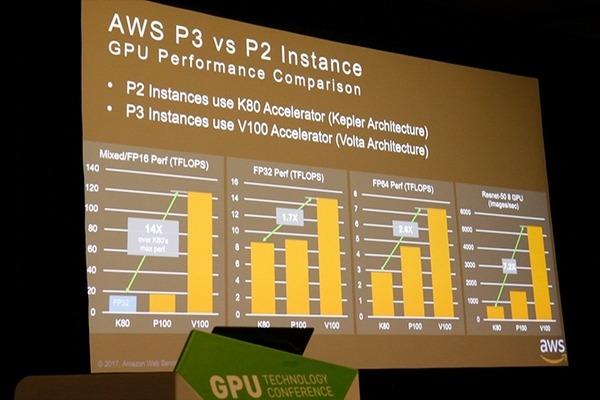 【GTC 2018現地レポート】トヨタAI研究所「Toyota Research Institute」が開発する2モードの自動運転ソフトウェア！AWSや開発環境も公開