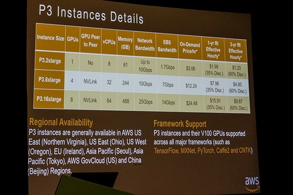 【GTC 2018現地レポート】トヨタAI研究所「Toyota Research Institute」が開発する2モードの自動運転ソフトウェア！AWSや開発環境も公開