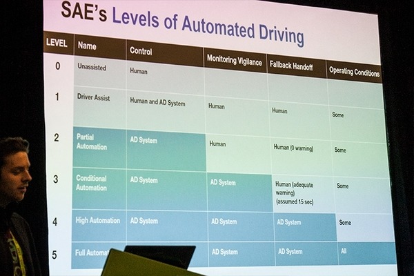 【GTC 2018現地レポート】トヨタAI研究所「Toyota Research Institute」が開発する2モードの自動運転ソフトウェア！AWSや開発環境も公開