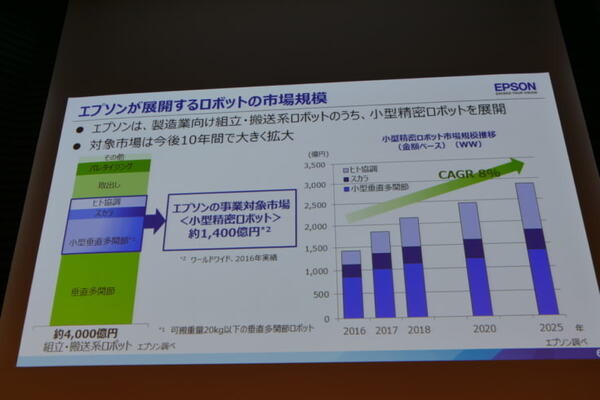 セイコーエプソンが自律型双腕ロボット「WorkSense」で拡大する自動化領域　Science Robotics Meeting2018から