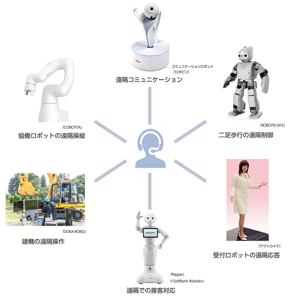アスラテック、様々なロボットをネット経由で操作可能な遠隔ロボットコントローラーを開発