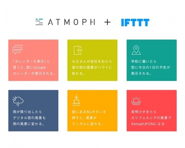 デジタル窓「Atmoph Window」が「IFTTT」と「Flic」に対応！スマートスピーカーで音声操作が可能に。Flicプレゼントも実施