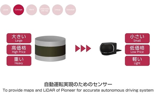 パイオニアの走行空間センサー「3D-LiDAR」が、NVIDIAの自動運転用ソフトウェア開発キット「DriveWorks」に対応