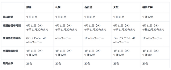 【aibo生誕3ヶ月記念】4月11日限定でソニーストア直営店で111体がお持ち帰り可能な店頭抽選販売！