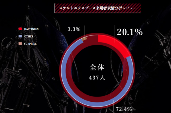 搭乗型ロボット「スケルトニクス」、1000万円で一般向けオーダーメイド販売開始