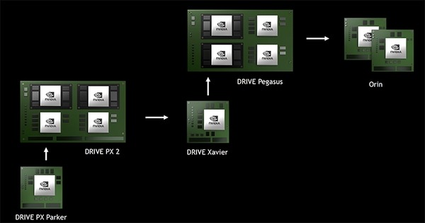 AI自動運転車「BB8」と最新技術、NVIDIAに聞くAIコンピュータ「DRIVE」シリーズと「レベル5」実現までの道のり