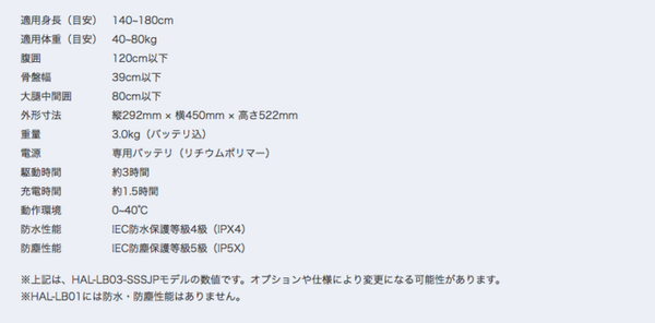 腰の負担を軽減するCYBERDYNEのロボットスーツ「HAL」を計30台導入！大和ハウス工業が発表