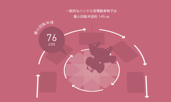 パーソナルモビリティ「WHILL Model C」がデザインの最優秀賞をまた受賞、その機能と特徴は?