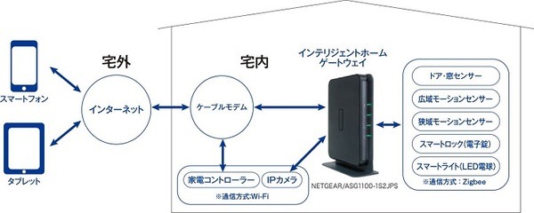 東急イッツコムのIoTサービス「インテリジェントホーム」の利用可能世帯数が1千万を突破！スマートスピーカーも連携可能に