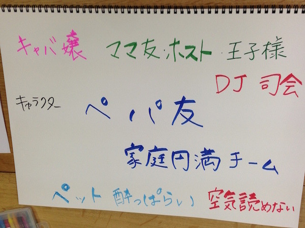 「Pepperと楽しく会話するには？ コミュニケーションを考えるアイデアソン」に行ってきました。 #pac2015w