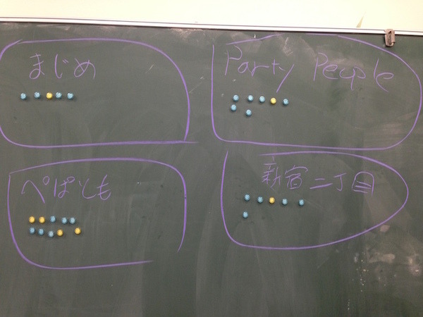「Pepperと楽しく会話するには？ コミュニケーションを考えるアイデアソン」に行ってきました。 #pac2015w