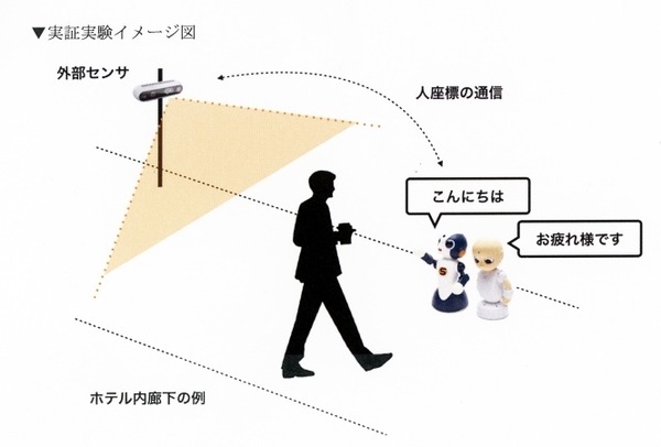 【ホテルで働くロボット】人型ロボットはサービス業でおもてなしを提供できるか? 新しい広告媒体になり得るか? 石黒浩教授