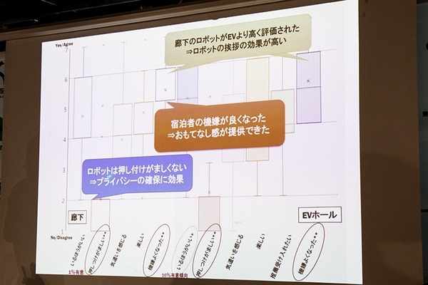 【ホテルで働くロボット】人型ロボットはサービス業でおもてなしを提供できるか? 新しい広告媒体になり得るか? 石黒浩教授