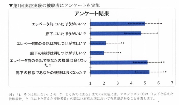 【ホテルで働くロボット】人型ロボットはサービス業でおもてなしを提供できるか? 新しい広告媒体になり得るか? 石黒浩教授