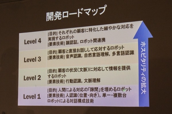 【ホテルで働くロボット】人型ロボットはサービス業でおもてなしを提供できるか? 新しい広告媒体になり得るか? 石黒浩教授