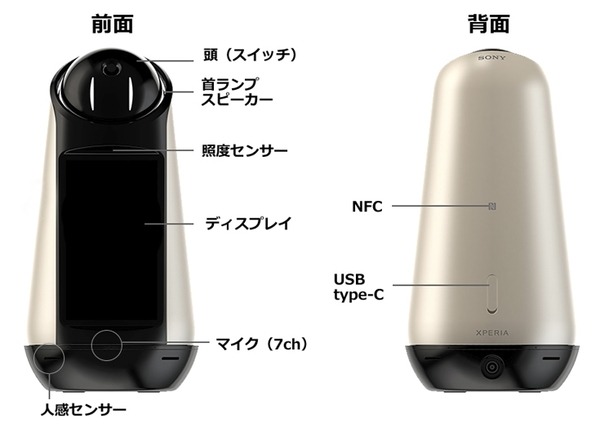 ソニーのロボット「Xperia Hello!」ロボスタ編集部のこだわり解説！「ハローのここが好き！こんな機能が欲しい！」