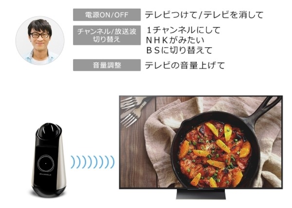 ソニーのロボット「Xperia Hello!」ロボスタ編集部のこだわり解説！「ハローのここが好き！こんな機能が欲しい！」