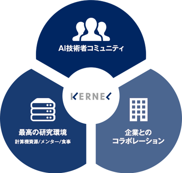 ソフトバンク100%出資のディープコアがNVIDIAと協業！AI起業家育成の加速を目指す