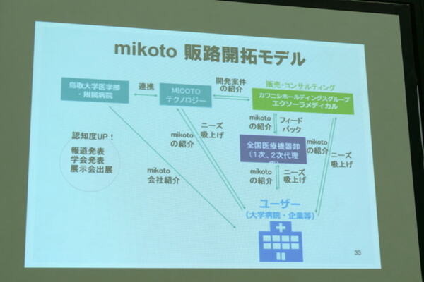 リアルな反応のヒューマノイド「mikoto」　「2023年問題」で市場拡大中の医療教育用シミュレーターに挑むMICOTOテクノロジー檜山氏がMEDTECで講演