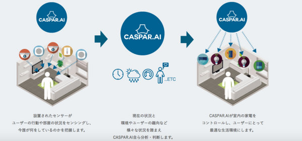 AI搭載マンションが分譲開始、価格は7千万から　100個以上のセンサーで行動を学習