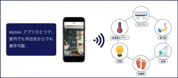 AI搭載マンションが分譲開始、価格は7千万から　100個以上のセンサーで行動を学習