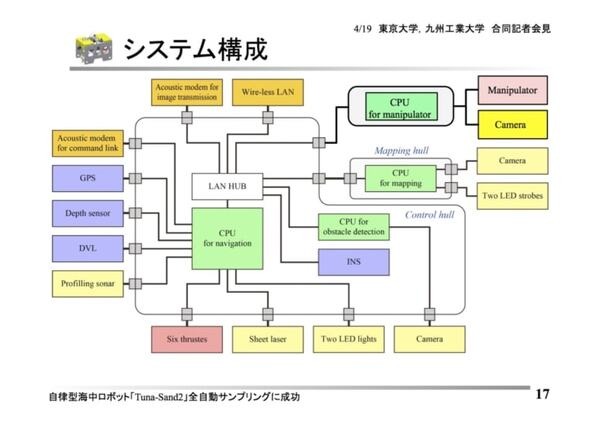 東大生産研と九工大、自律型海中ロボット「Tuna-Sand2」を初公開　海中の生物を全自動でサンプリング
