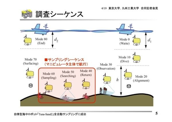 東大生産研と九工大、自律型海中ロボット「Tuna-Sand2」を初公開　海中の生物を全自動でサンプリング