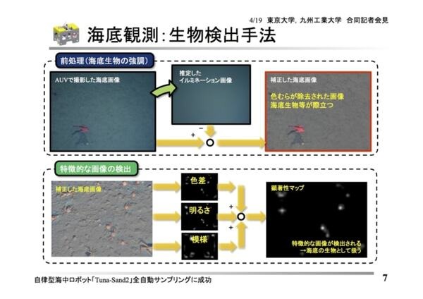 東大生産研と九工大、自律型海中ロボット「Tuna-Sand2」を初公開　海中の生物を全自動でサンプリング