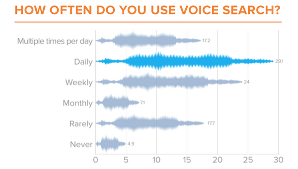 【NetElixir調査】米国でのAIアシスタント利用動向調査