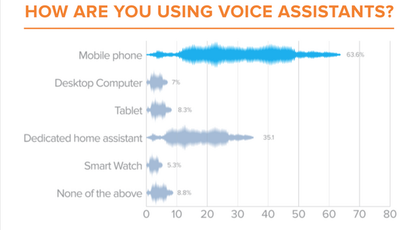 【NetElixir調査】米国でのAIアシスタント利用動向調査
