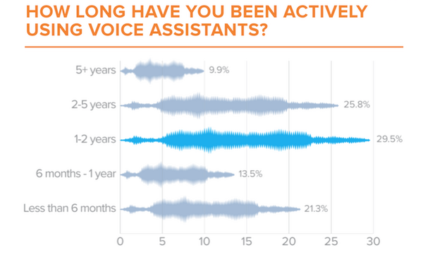 【NetElixir調査】米国でのAIアシスタント利用動向調査