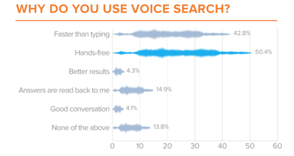 【NetElixir調査】米国でのAIアシスタント利用動向調査