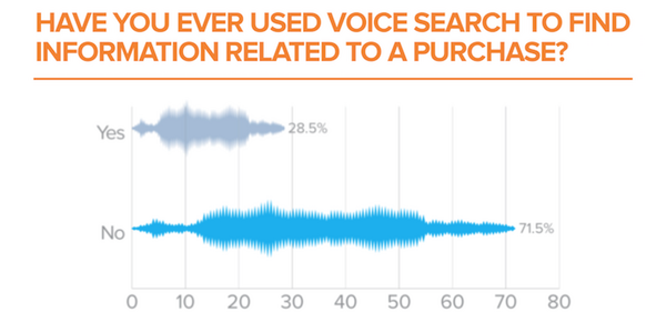 【NetElixir調査】米国でのAIアシスタント利用動向調査