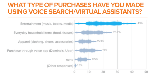 【NetElixir調査】米国でのAIアシスタント利用動向調査
