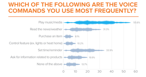【NetElixir調査】米国でのAIアシスタント利用動向調査