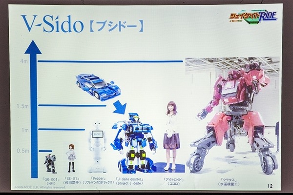 【速報】全長4mの人型変形ロボットが車にトランスフォーム！人が乗れる「J-deite RIDE」を公開、ド迫力変形映像を見よ！