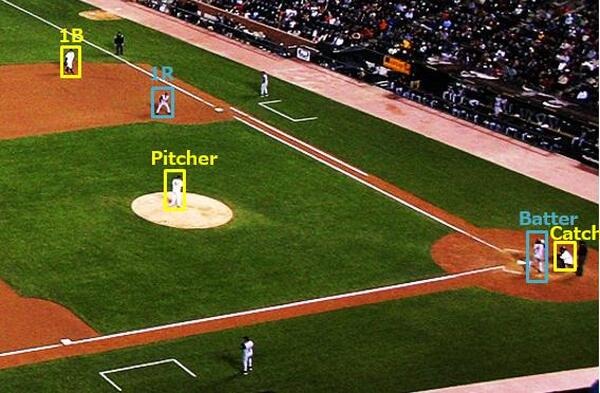 福岡ソフトバンクホークスが「野球選手AIトラッキングシステム」をチーム戦略に導入！プレイ分析を科学的に判断・評価