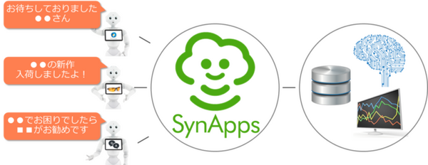日本のロボットが世界へ　Sotaがシアトルの居酒屋に複数体設置、日本文化伝える