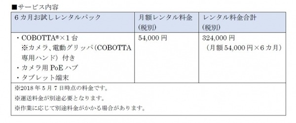 小型人協働ロボット「COBOTTA（コボッタ）」のレンタルが開始　オリックス・レンテックの「RoboRen」で
