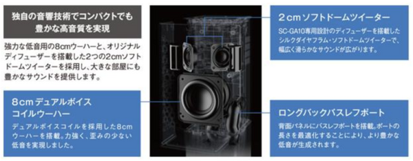 Panasonic、Googleアシスタント搭載スマートスピーカー「SC-GA10」国内発売へ