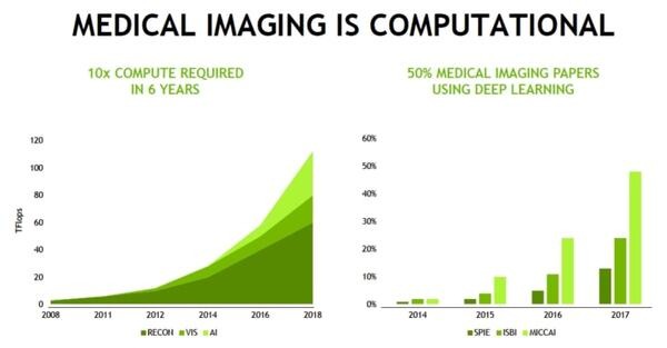 AIが医療画像分野でも革新を起こせるか？NVIDIAが掲げる最新の「プロジェクト・クララ」(Project Clara)」とは