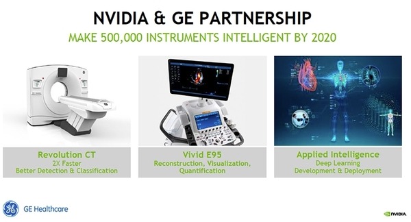 AIが医療画像分野でも革新を起こせるか？NVIDIAが掲げる最新の「プロジェクト・クララ」(Project Clara)」とは