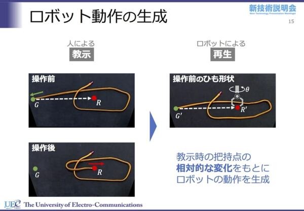 「電気通信大学 新技術説明会」開催　柔軟物操作ロボットとヘビ型ロボットが研究成果実用化を目指してプレゼン