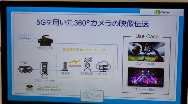 【速報】ソフトバンクが次世代5G通信を検証できるお台場ラボ「5G×IoT Studio」をオープン！5GではMECサーバ環境の提供サービスも視野に