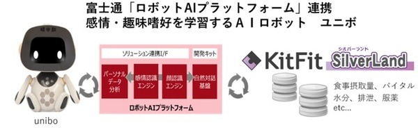 富士通と都築電気、ロボットを活用した介護施設向けのサービスを発表