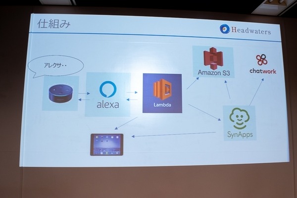 「Alexa居酒屋の裏側とは？」「ドコモのセバスチャンってなに？」ロボスタ勉強会で音声UIを学ぶ