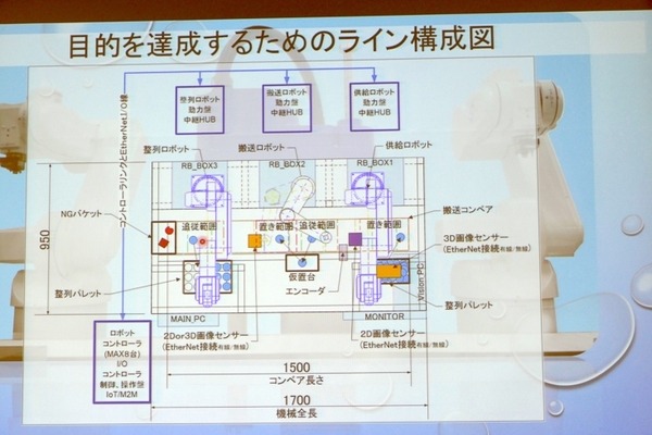 ロボットとAIで新しい産廃処理工場を作るシタラ興産ほか、埼玉の中小企業でのロボット活用　第11回埼玉ロボットビジネス交流会レポート