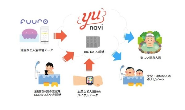 お風呂ロボット「fuuron（フーロン）」、2019年発売目指す　高齢者の事故防止へ